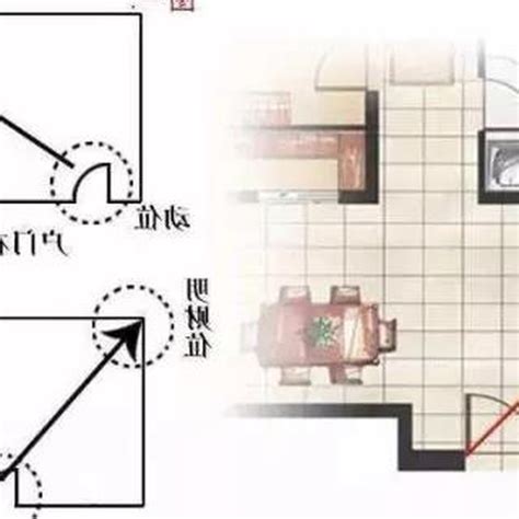 大門方向風水